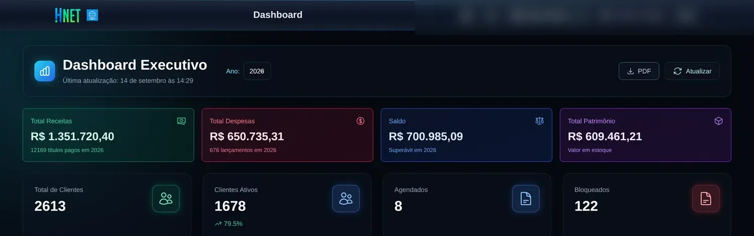 Indicadores do dashboard do HNet: total de receitas, despesas, saldo, patrimônio, total de clientes, clientes ativos, agendados e bloqueados