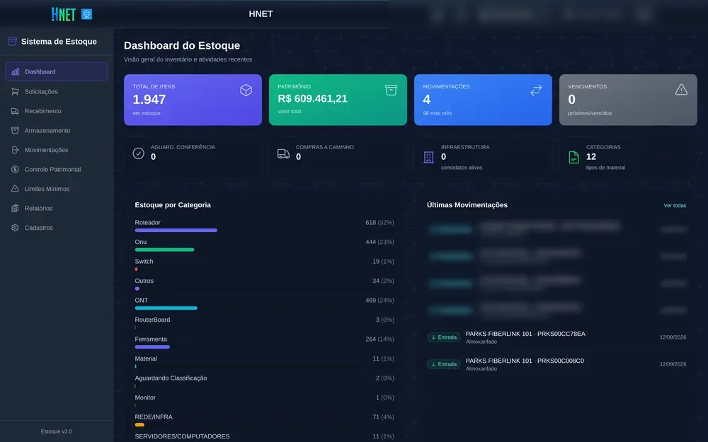 Dashboard do Estoque do HNet com total de itens, patrimônio, movimentações e estoque por categoria